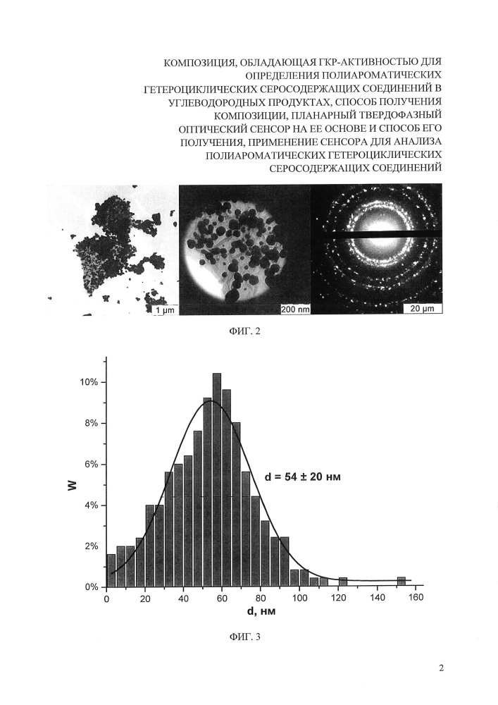 Композиция, обладающая гкр-активностью для определения полиароматических гетероциклических серосодержащих соединений в углеводородных продуктах, способ получения композиции, планарный твердофазный оптический сенсор на ее основе и способ его получения, применение сенсора для анализа полиароматических гетероциклических серосодержащих соединений (патент 2627980)
