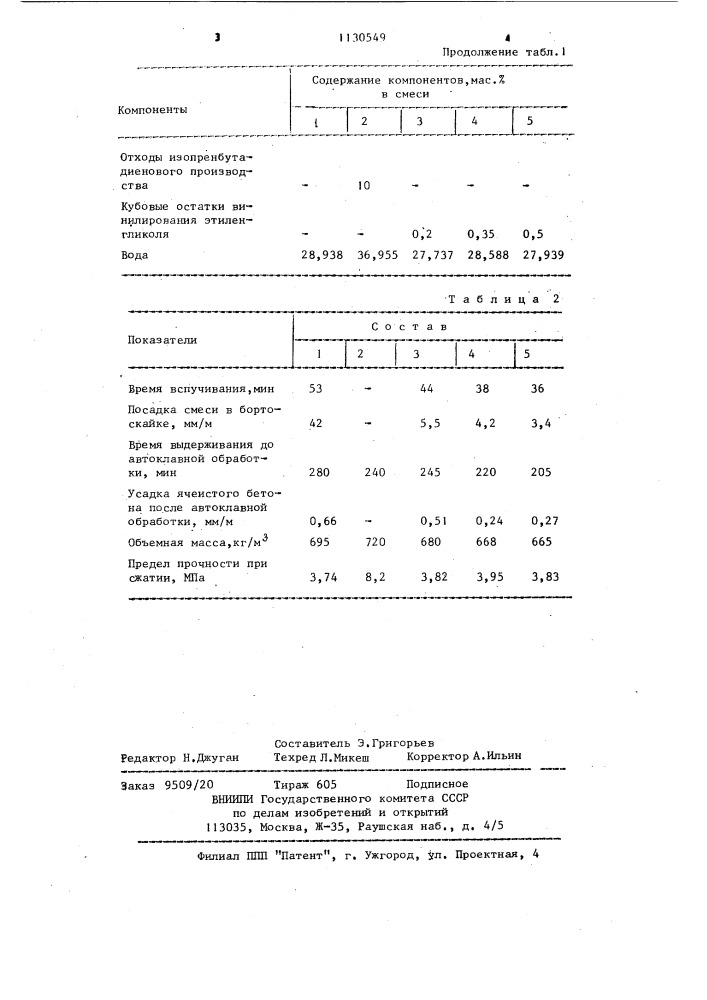 Сырьевая смесь для изготовления ячеистого бетона (патент 1130549)