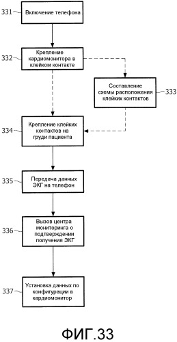 Водонепроницаемый экг-монитор и пользовательский интерфейс (патент 2512800)