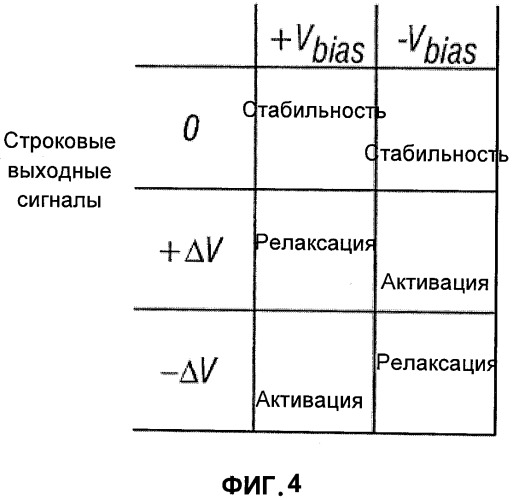 Способ и устройство считывания, измерения или определения параметров дисплейных элементов, объединенных со схемой управления дисплеем, а также система, в которой применены такие способ и устройство (патент 2526763)