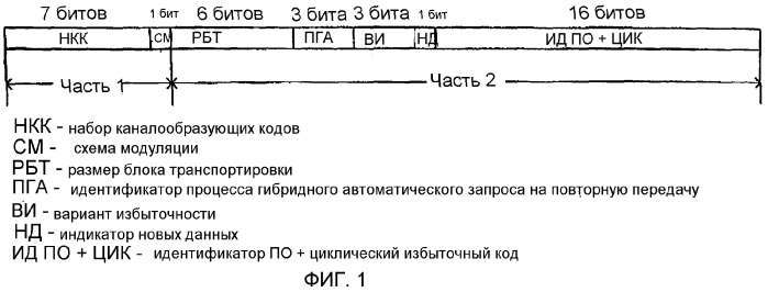 Усовершенствование сигнализации о размере транспортного блока данных (патент 2274955)