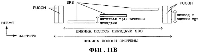 Устройство радиосвязи и способ радиосвязи (патент 2482619)