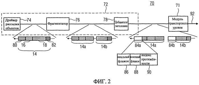 Схема передачи данных с текстовой информацией (патент 2527733)