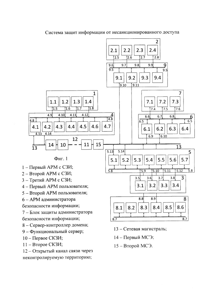 Система защиты информации от несанкционированного доступа (патент 2648942)