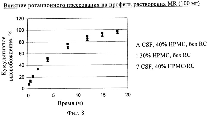 Состав с модифицированным высвобождением, содержащий 1-[(3-гидроксиадамант-1-иламино)ацетил]пирролидин-2(s)-карбонитрил (патент 2423124)