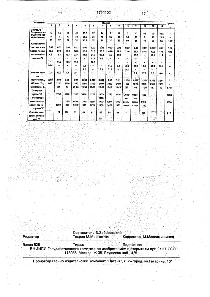 Способ получения пористых огнеупорных материалов (патент 1794103)
