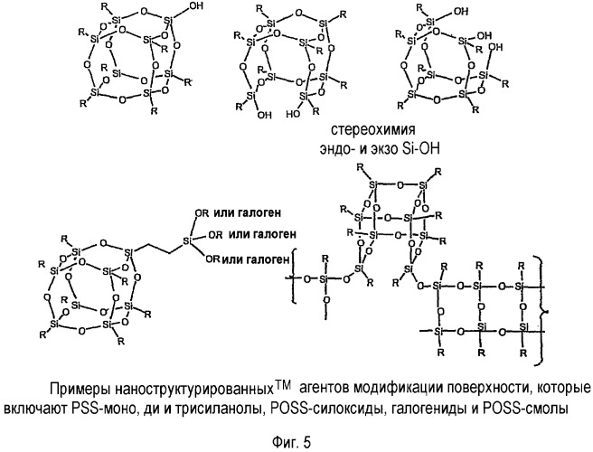 Модификация поверхности полиэдральными олигомерными силсесквиоксансиланолами (патент 2425082)
