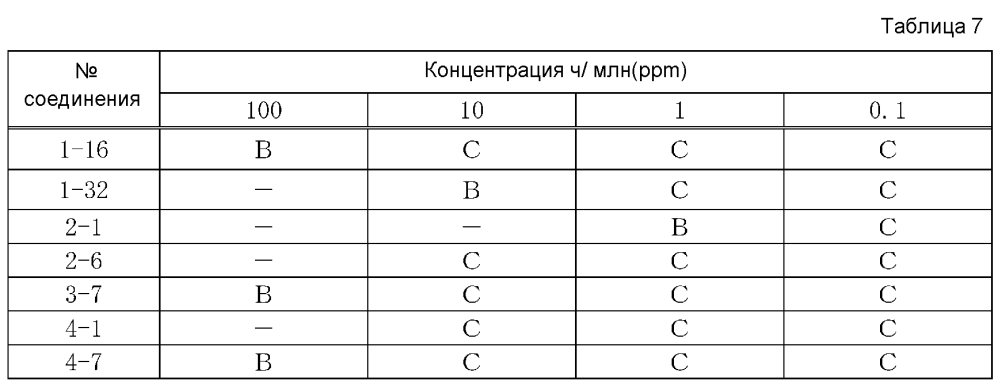 Средство для борьбы с эндопаразитами (патент 2596788)