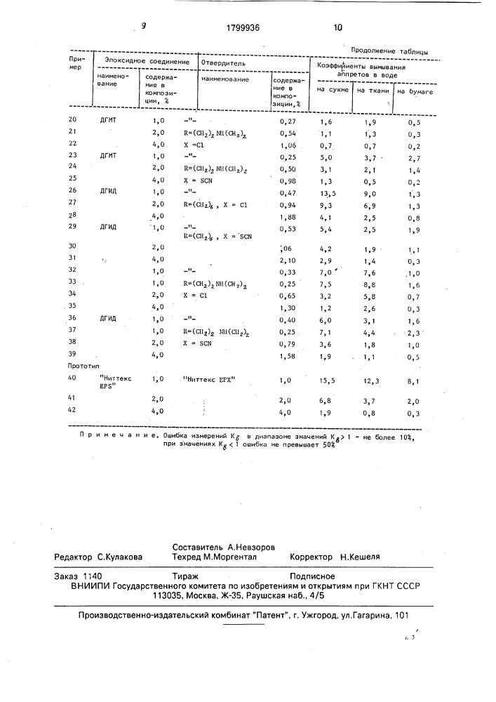 Композиция для аппретирования волокнистых материалов (патент 1799936)