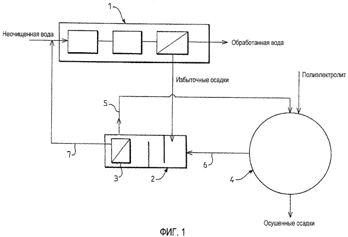 Способ обработки сточных вод мембранным биореактором (патент 2321552)