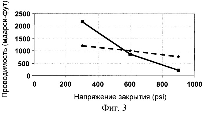 Способ расклинивания трещины в подземном пласте (варианты) и способ гидроразрыва в подземном пласте (патент 2256786)