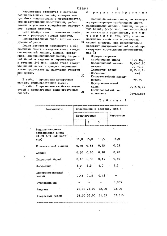 Полимербетонная смесь (патент 1289847)