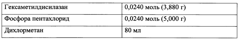 Способ получения олигогалогенфосфазенов и полигалогенфосфазенов с регулируемой молекулярной массой взаимодействием галогенфосфоранов с гексаалкилдисилазанами (патент 2645682)