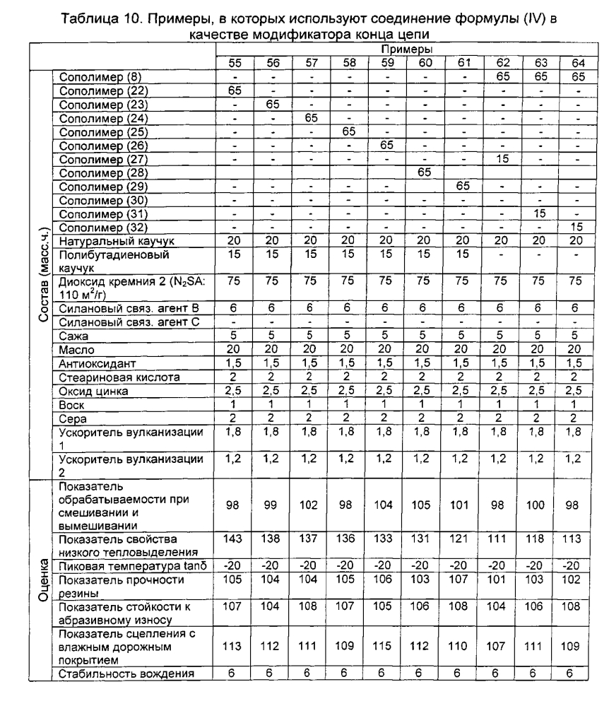 Резиновая смесь и пневматическая шина (патент 2605250)