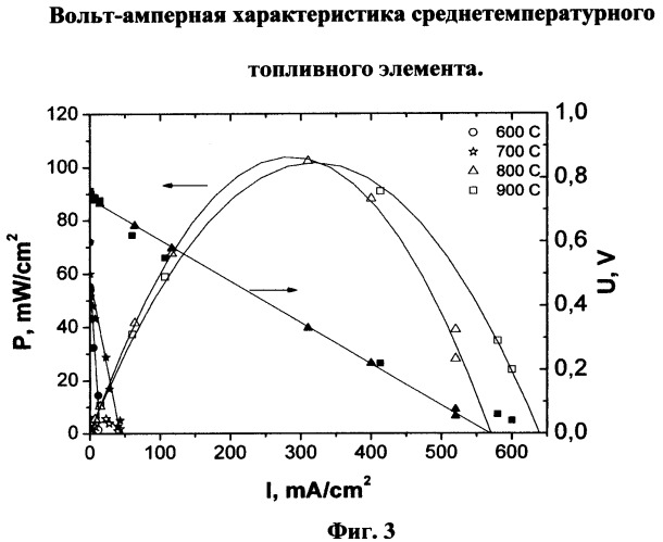 Топливный элемент (патент 2361332)