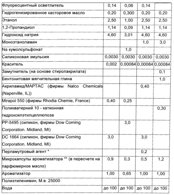 Частицы для доставки (патент 2616638)