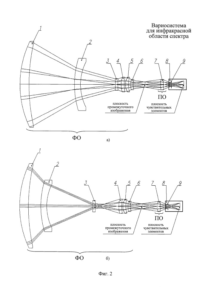 Вариосистема для инфракрасной области спектра (патент 2663536)