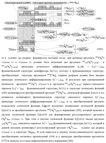 Функциональная структура сумматора f3( cd)max старших условно &quot;k&quot; разрядов параллельно-последовательного умножителя f ( cd), реализующая процедуру &quot;дешифрирования&quot; аргументов слагаемых [1,2sg h1] и [1,2sg h2] в &quot;дополнительном коде ru&quot; посредством арифметических аксиом троичной системы счисления f(+1,0,-1) и логического дифференцирования d1/dn   f1(+  -)d/dn (варианты русской логики) (патент 2476922)