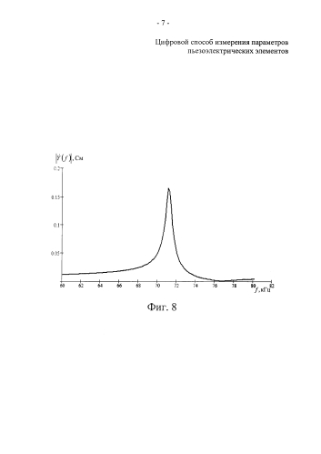Цифровой способ измерения параметров пьезоэлектрических элементов (патент 2584719)