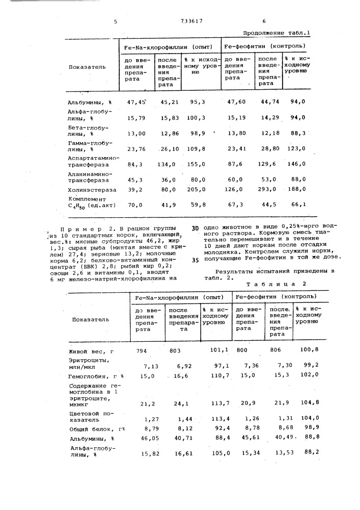 Способ кормления пушных зверей (патент 733617)