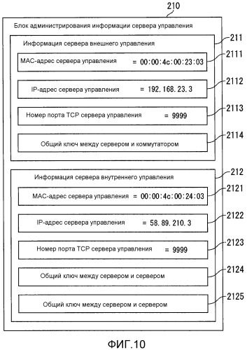 Сетевая система и способ избыточности сети (патент 2526719)