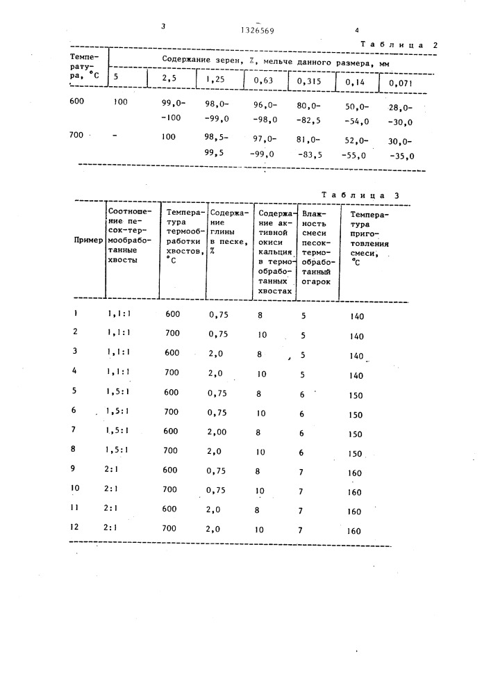 Способ приготовления асфальтобетонной смеси (патент 1326569)