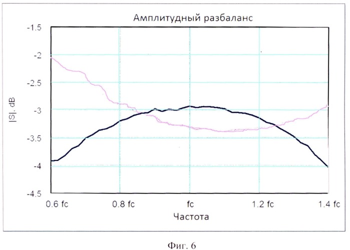 Миниатюрный широкополосный квадратурный направленный ответвитель на элементах с сосредоточенными параметрами (патент 2494502)