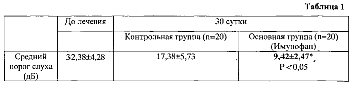 Средство и способ лечения экссудативного среднего отита у детей (патент 2550966)