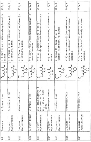 Ингибиторы hcv ns3 протеазы (патент 2468029)