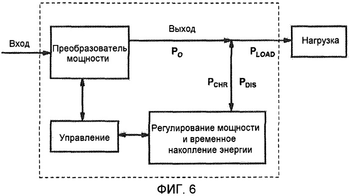 Система преобразователя мощности, которая эффективно работает во всем диапазоне режимов нагрузки (патент 2480884)