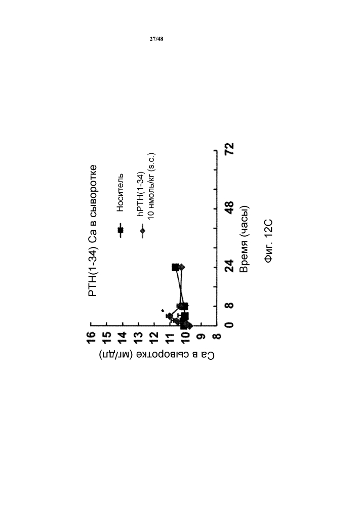 Аналоги паратиреоидного гормона и их применение (патент 2604809)