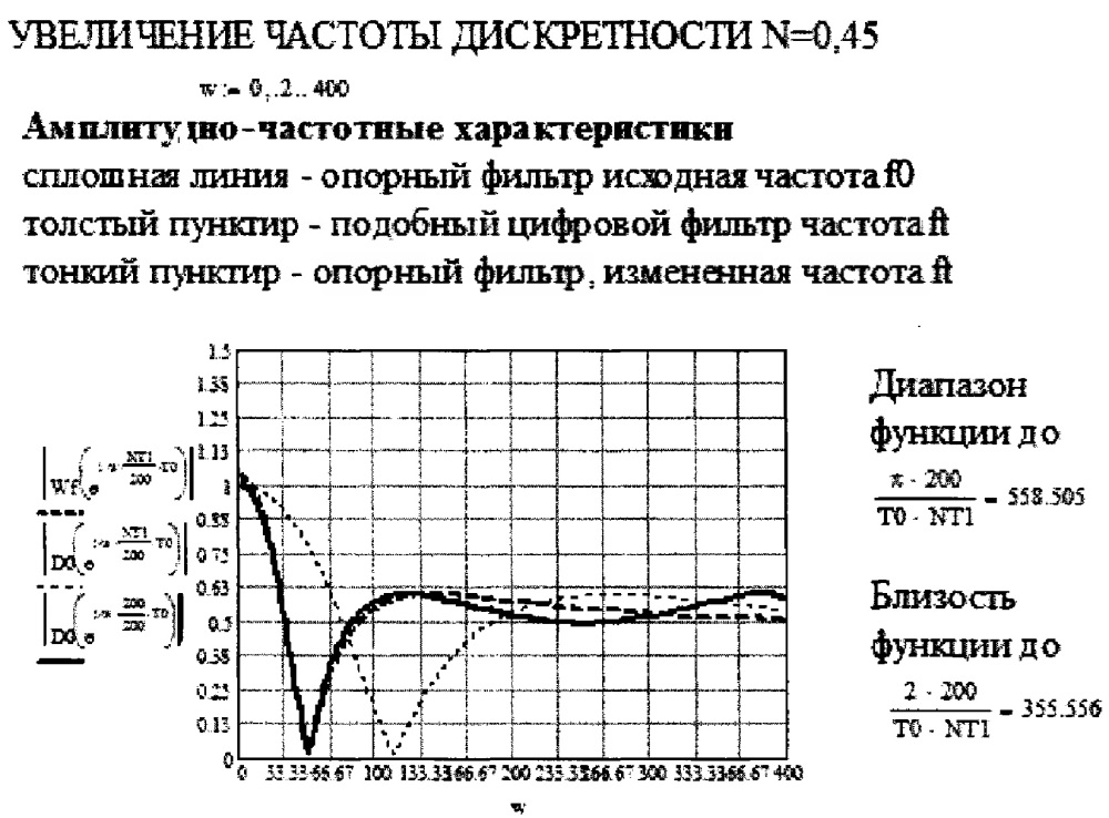 Перестраиваемый цифровой фильтр с программируемой структурой (патент 2631976)