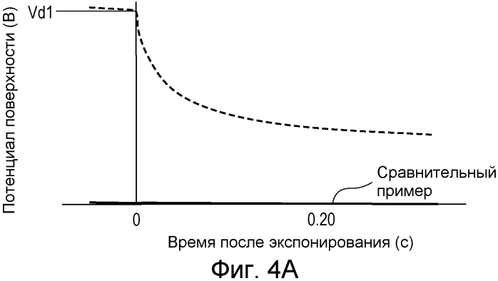 Электрофотографический светочувствительный элемент, рабочий картридж и электрофотографическое устройство (патент 2566607)