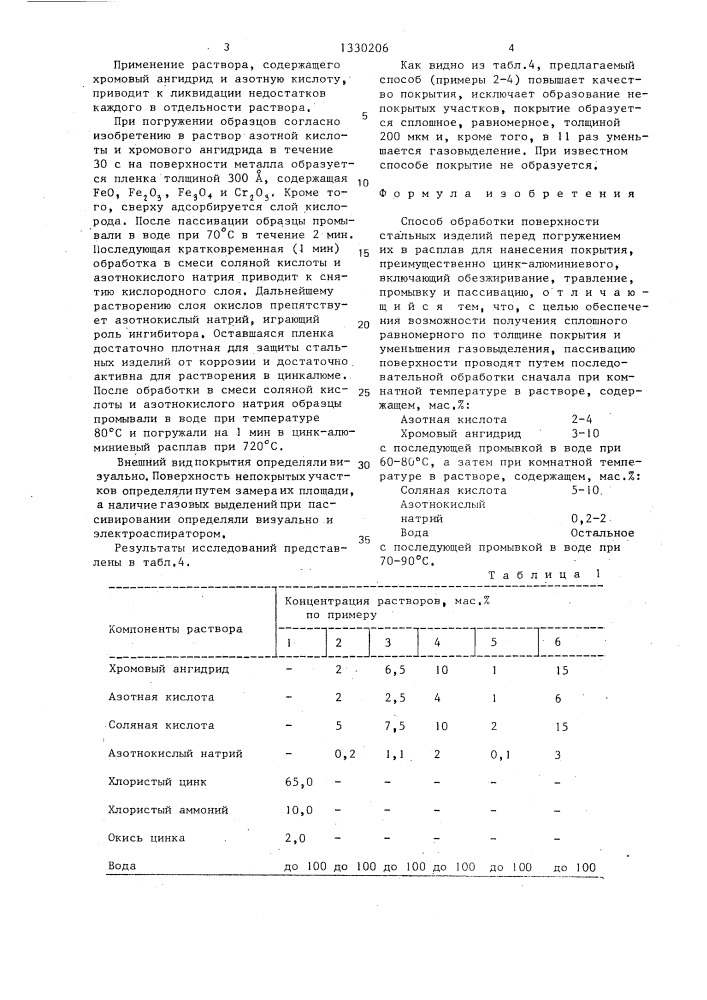 Способ обработки поверхности стальных изделий перед погружением их в расплав для нанесения покрытия (патент 1330206)