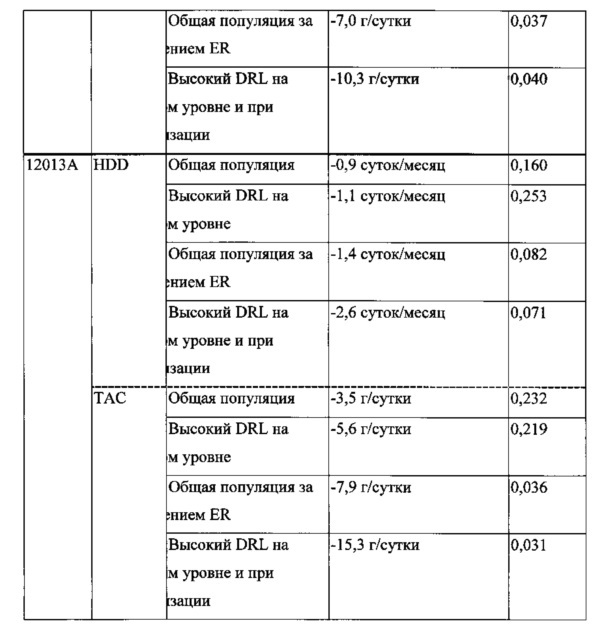 Налмефен для уменьшения потребления алкоголя у конкретных целевых популяций (патент 2665373)