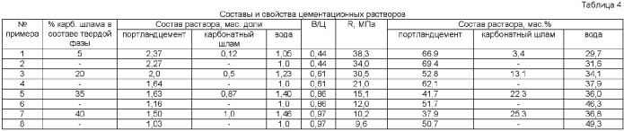 Способ цементации слабых грунтов (патент 2372445)