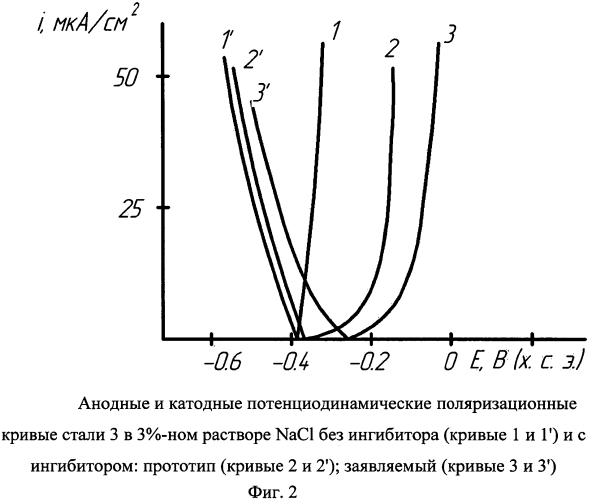 Ингибитор коррозии для грунтовок по металлу (патент 2572125)