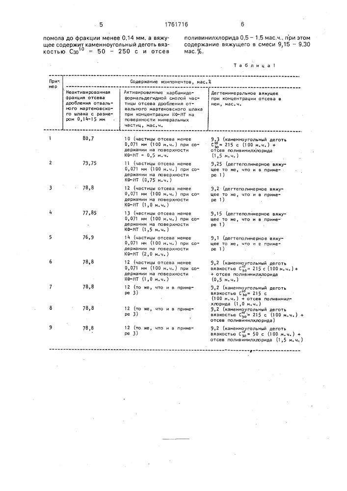 Способ приготовления дегтеминеральной смеси (патент 1761716)