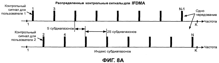 Передача пилот-сигнала и данных в системе mimo, применяя субполосное мультиплексирование (патент 2473170)