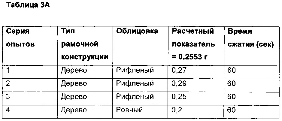 Термоплавкий адгезив и способ его формирования (патент 2663031)