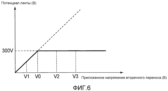 Устройство формирования изображений (патент 2577786)