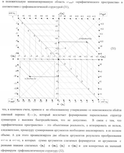 Способ параллельного логического суммирования аналоговых сигналов слагаемых, эквивалентных двоичной системе счисления, и устройство для его реализации (патент 2375742)
