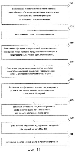 Устройство для измерения электромагнитного свойства земного пласта, пересеченного стволом скважины, и способ измерения электромагнитного свойства земного пласта, пересеченного стволом скважины (варианты) (патент 2279697)