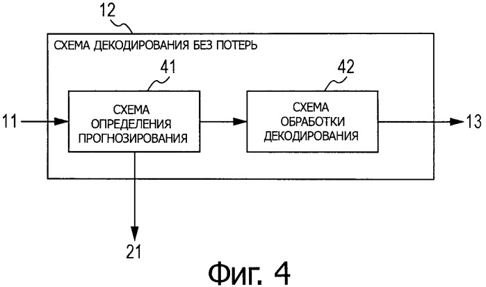 Устройство и способ обработки изображений (патент 2541881)