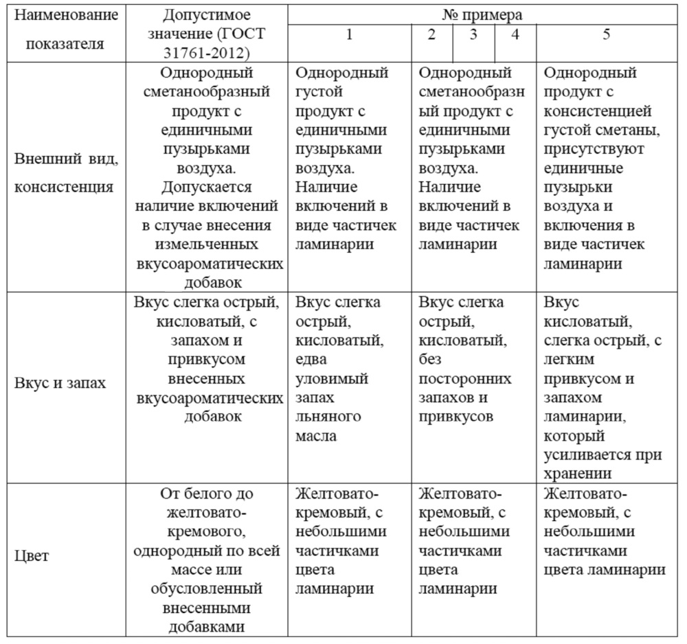 Соус майонезный (патент 2647271)