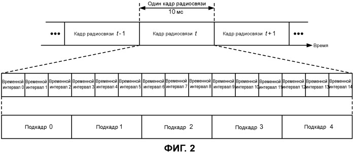 Управление работой абонентского оборудования (ue) в системе связи с несколькими несущими (патент 2490830)