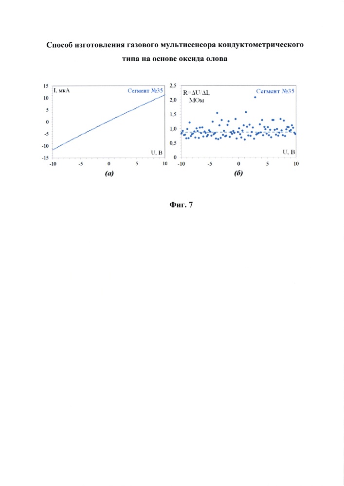 Способ изготовления газового мультисенсора кондуктометрического типа на основе оксида олова (патент 2626741)