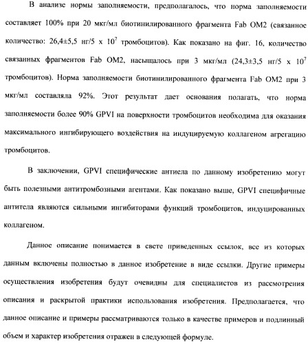 Антитела к гликопротеину vi и способы продуцирования и использования этих антител (патент 2407752)