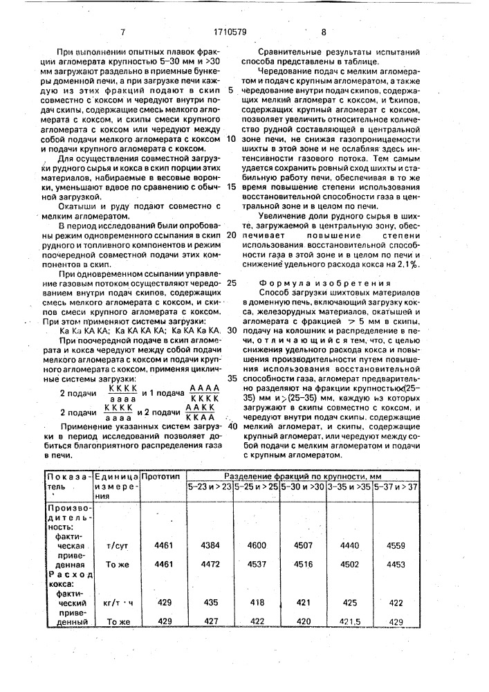 Способ загрузки шихтовых материалов в доменную печь (патент 1710579)