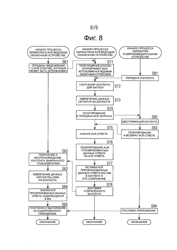 Устройство обработки информации, способ обработки информации, программа и система совместного использования контента (патент 2628773)